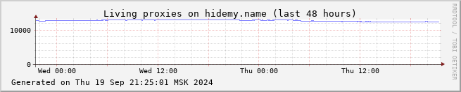 last 2 days mini